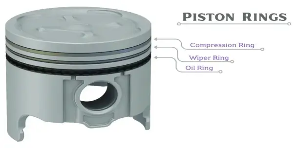 How to Replace Piston Rings without